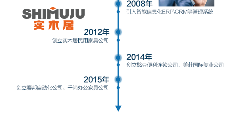 ِ�˾�lչ�v��2008������